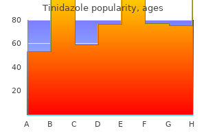 generic 300 mg tinidazole visa