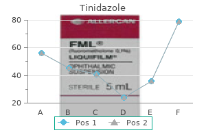 cheap tinidazole 1000 mg fast delivery