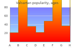 purchase genuine valsartan on-line