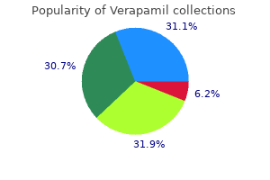 buy verapamil