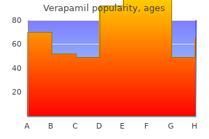 buy verapamil no prescription