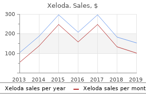 buy 500mg xeloda free shipping