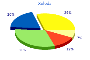 order genuine xeloda online