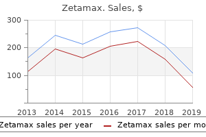 buy zetamax 250mg line