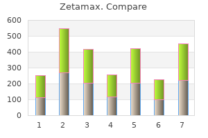 order 500mg zetamax fast delivery