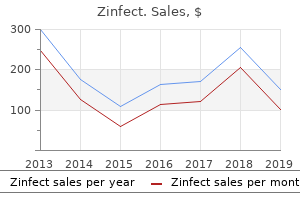 zinfect 250 mg sale