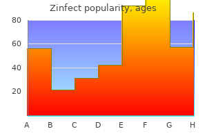 buy generic zinfect online