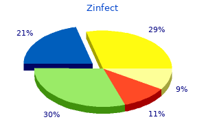order 250 mg zinfect