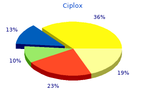 order generic ciplox line