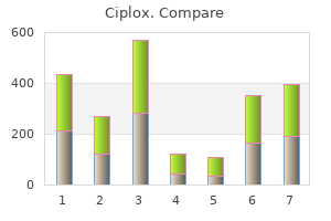 discount ciplox 500 mg with amex