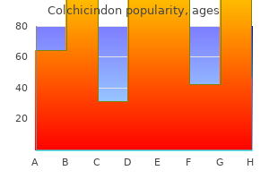 purchase 0.5 mg colchicindon free shipping