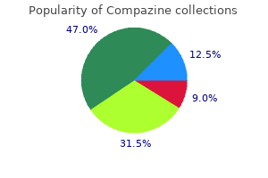 buy compazine online from canada