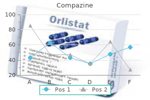 buy compazine 5 mg line