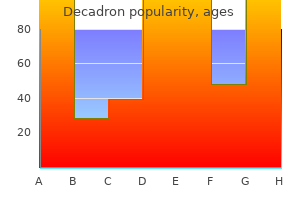 safe decadron 8mg