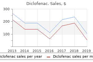 buy discount diclofenac