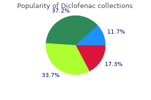 order diclofenac 50 mg