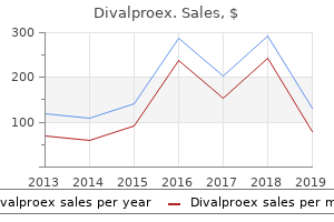 purchase divalproex line