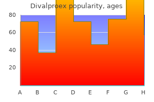 proven divalproex 250mg