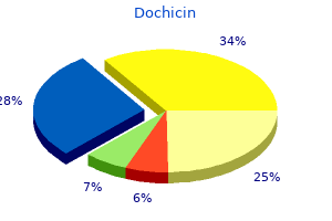 cheap 0.5mg dochicin overnight delivery