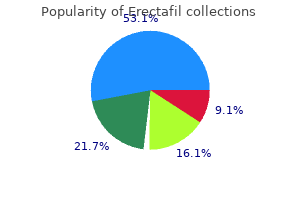 purchase erectafil uk