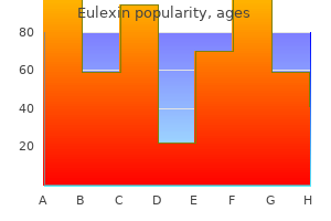 purchase discount eulexin line