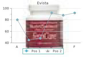 purchase cheapest evista