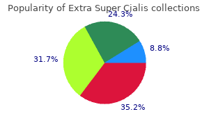 discount 100mg extra super cialis