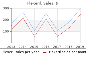 best flexeril 15 mg