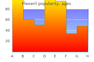 buy flexeril 15 mg on-line