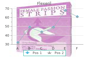 cheapest flexeril