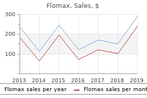 proven flomax 0.2 mg