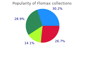buy cheap flomax 0.2 mg line