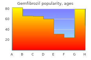 buy 300 mg gemfibrozil