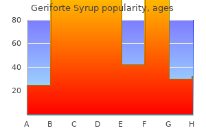 purchase geriforte syrup overnight