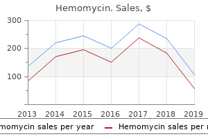 hemomycin 100 mg visa