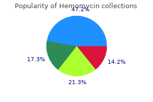 purchase hemomycin line