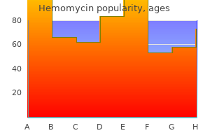 cheap hemomycin uk