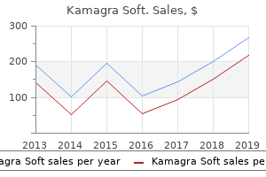 quality 100mg kamagra soft
