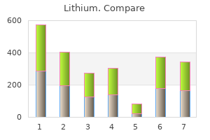 purchase cheapest lithium