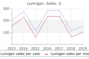order lumigan with a visa