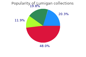 buy generic lumigan line