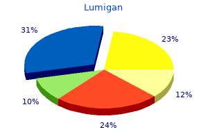 best buy for lumigan