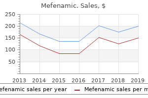 purchase mefenamic paypal