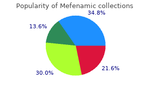 trusted mefenamic 500mg