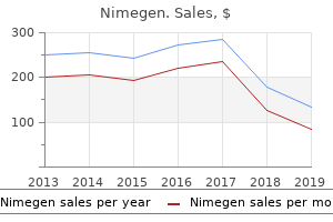 nimegen 20 mg visa