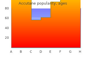discount accutane 40mg visa