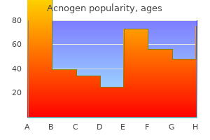 purchase acnogen from india