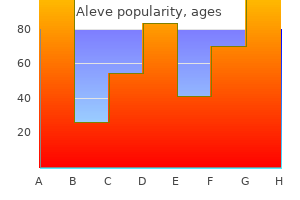 purchase 500mg aleve with visa