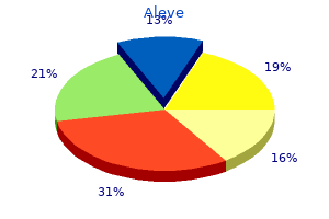 best order for aleve