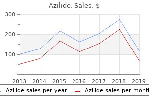 purchase azilide with visa